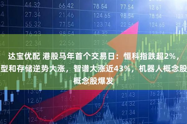 达宝优配 港股马年首个交易日：恒科指跌超2%，大模型和存储逆势大涨，智谱大涨近43%，机器人概念股爆发